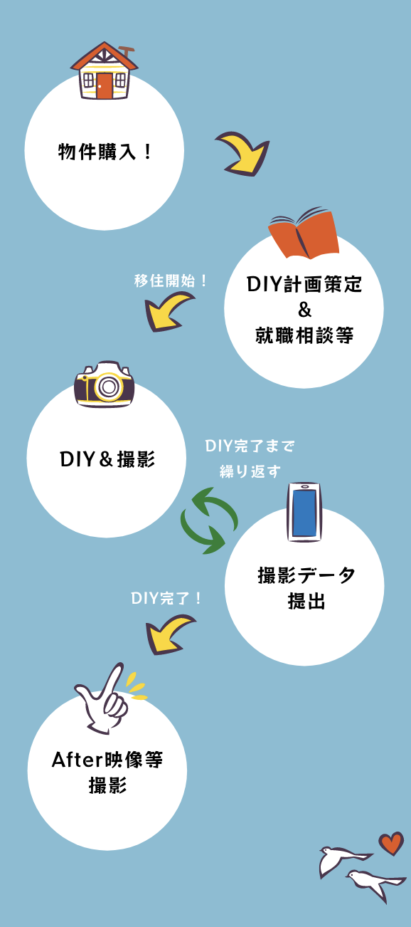 step